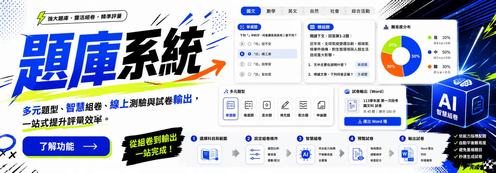 杰果資訊題庫系統功能 Banner,呈現智慧組卷、線上測驗與試卷輸出流程